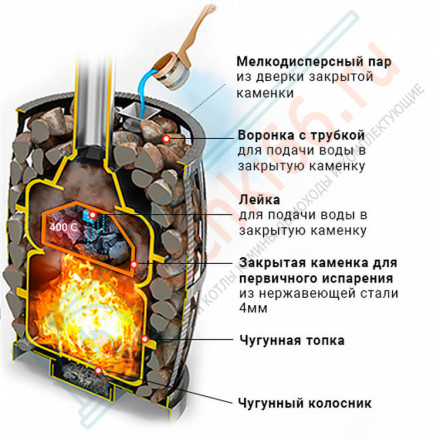 Печь для бани из чугуна Легенда Русский пар ковка 30 (271) (Везувий)