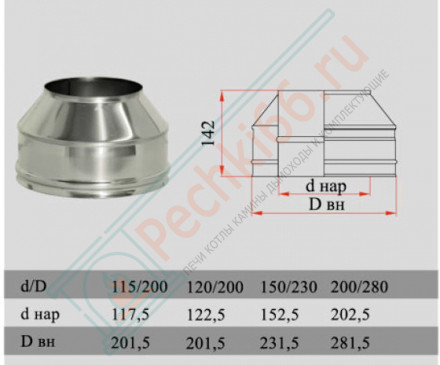Конус на трубу с изол (НЕРЖ-321/0,5-НЕРЖ-439/0,5) d-180/260 (Дымок-Lux)