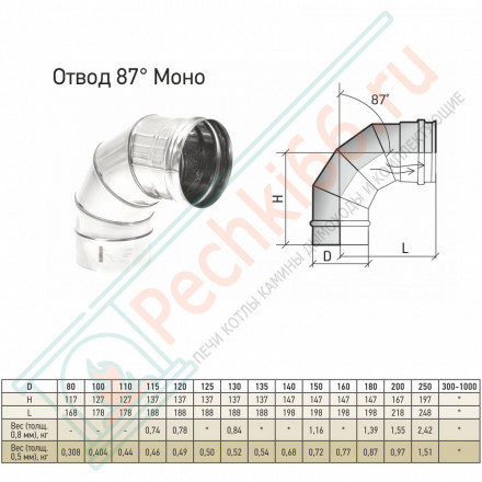 Отвод моно 87° ОМ-Р (316-0.5) d-180 (ТиС Промо)