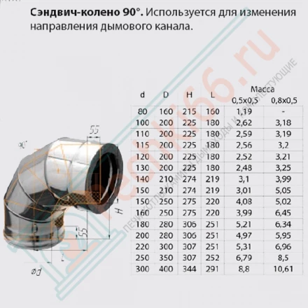 Сэндвич колено 90° (НЕРЖ-430/0,5-НЕРЖ-430/0,5) d-200/280 (Ferrum GS)