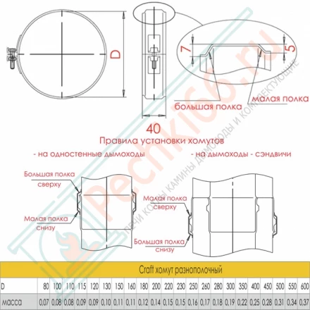 Pазнополочный хомут (нерж. сталь 0,5 мм/304) d-115 (Craft)