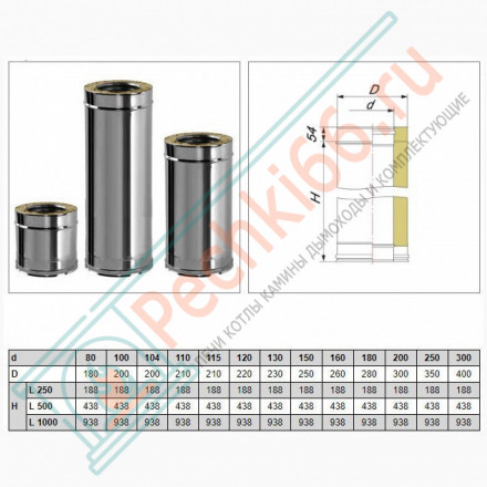 Сэндвич труба V50R с изол L=250 (AISI-321/0,8-ОЦИНК-RAL/0,5) d-120/220 (Вулкан-Cerablanket)