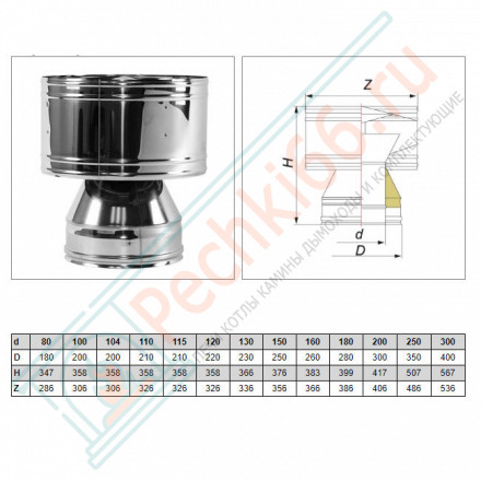 Дефлектор V50R с изол (AISI-321/0,8-AISI-304/0,5) d-160/260 (Вулкан-Cerablanket)