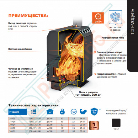 Отопительная печь ТОП-модель-140 с чугунной дверцей (Теплодар) до 140 м3