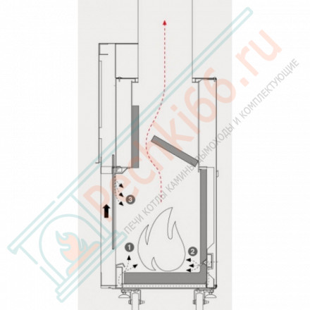Каминная топка Forma 75 DX, Левое (MCZ)