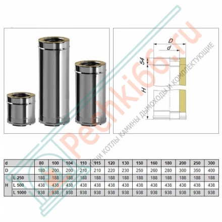 Сэндвич труба V50R с изол L=1000 (AISI-321/0,5-ОЦИНК-RAL/0,5) d-180/280 (Вулкан)