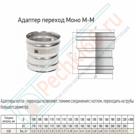 Адаптер переход Моно М-М (304-0.8) d-140 - 150 (ТиС Стандарт)