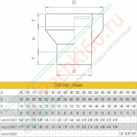 Старт сендвич (AISI-316L/0,8-AISI-304/0,5) d-250/350 (Craft-HF-50)