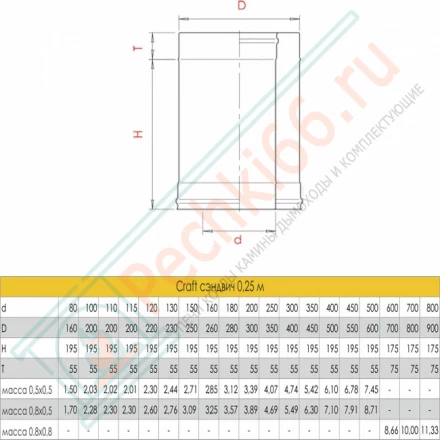 Сэндвич труба для дымохода L=250 (AISI-316L/0,8-AISI-304/0,5) d-130/230 (Craft-HF-50)