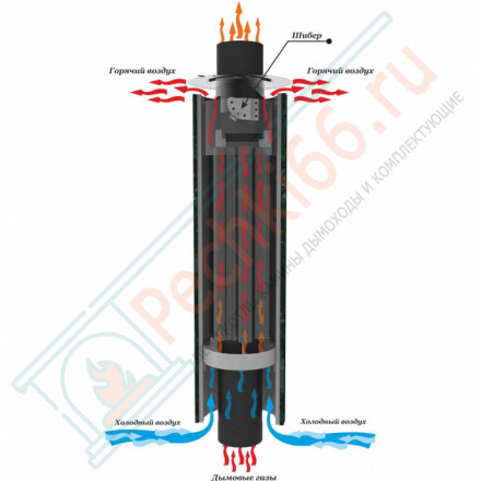 Дымоход - конвектор Жадеит перенесённый рисунок, d-115, L=1000 мм (Feringer)