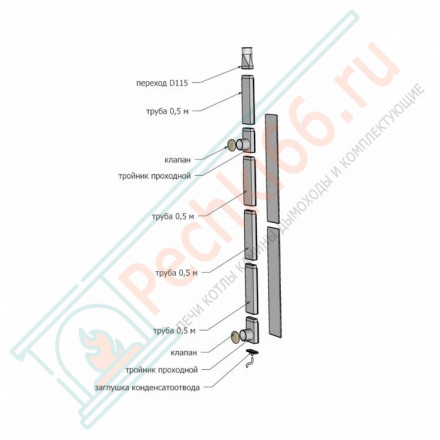 Вентиляция для бани КуБасту Вертикальная (Сталь-Мастер)