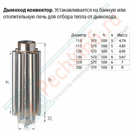 Дымоход конвектор (НЕРЖ-430/0,8) d-200 (Ferrum HF)