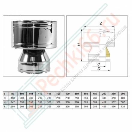 Дефлектор V50R с изол (AISI-321/0,5-ОЦИНК/0,5) d-180/280 (Вулкан)