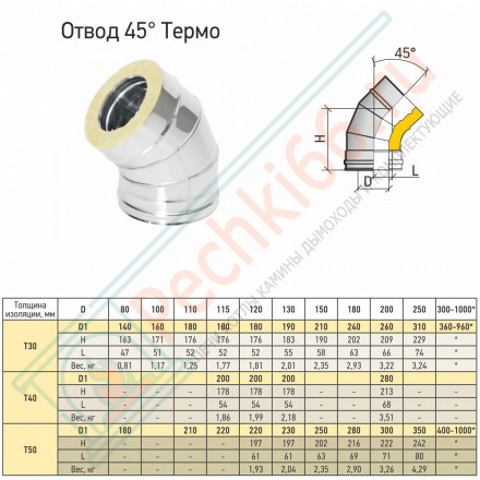 Отвод Термо 45° ОТ-Р (316-0.5/304) d-150/210 (ТиС Промо)