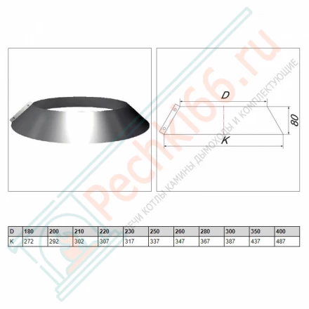 Юбка на трубу с изол V50R (ОЦИНК/0,5) d-160/260 (Вулкан)