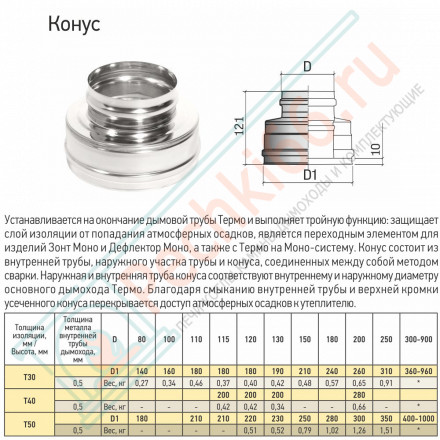 Конус Термо КТ-Р (304-0.5/304) d-180/280 (ТиС Стандарт)