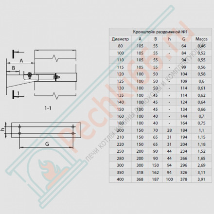 Хомут стеновой (НЕРЖ-430/1,0) d-350 (Феррум)