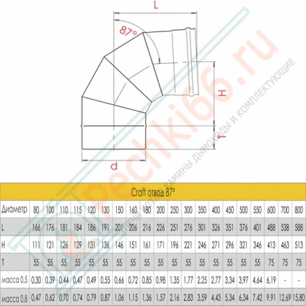 Отвод 90° (AISI-316L/0,5) d-130 (Craft-GS)
