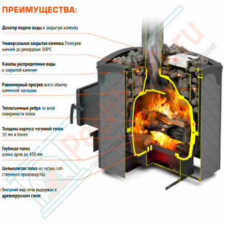 Чугунная печь для бани Былина 18 Ч (Теплодар)