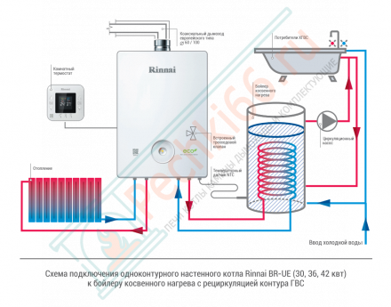 Котел Rinnai BR-UE42 настенный газовый одноконтурный с закрытой камерой сгорания на 42 кВт