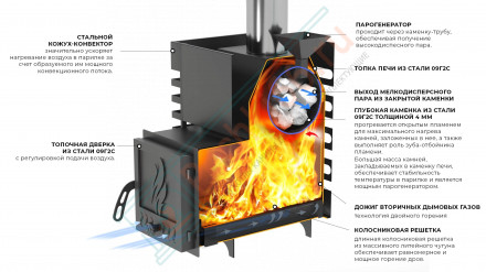 Банная печь Астон 16 со стеклянной дверцей (Aston)