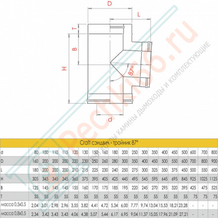 Сэндвич-тройник 90° (AISI-316L/0,8-AISI-304/0,5) d-120/220 (Craft-HF-50B)