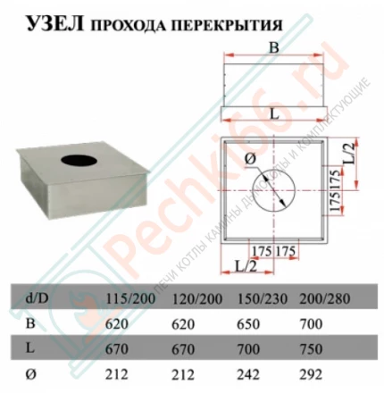 Узел прохода перекрытия (НЕРЖ-430/0,5) d-130/210 (Дымок)