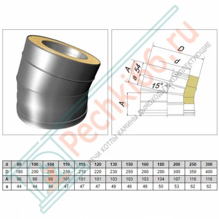 Отвод 15° V50R с изол (AISI-310S/0,8-ОЦИНК-RAL/0,5) d-120/220 (Вулкан-Cerablanket)