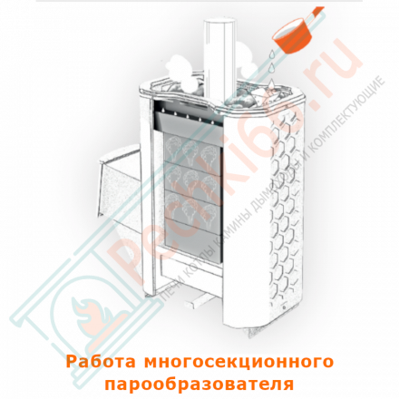 Печь для бани Сахара-16 ЛКП (2.0), с парообразователем (Теплодар)