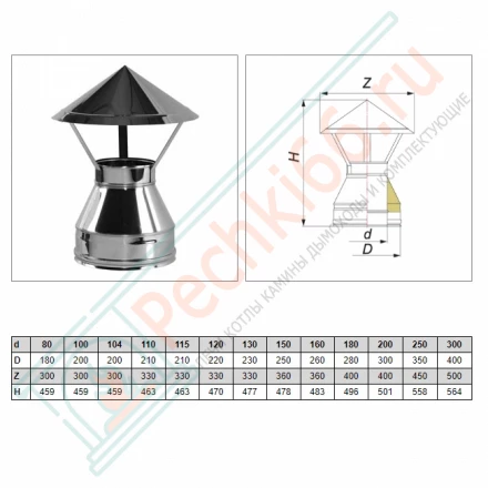 Зонт V50R с изол (AISI-310S/0,8-AISI-304/0,5) d-250/350 (Вулкан-Cerablanket)