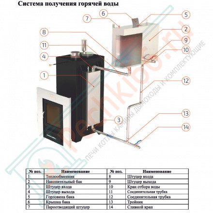 Печь для бани Анапа в пироксенит (ИзиСтим)