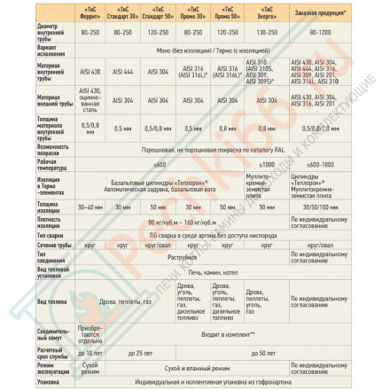Фартук (430-0,5) d-120/220 (ТиС)