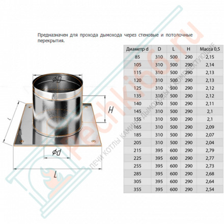 ППУ (НЕРЖ-430/0,5) d-210 (Феррум)