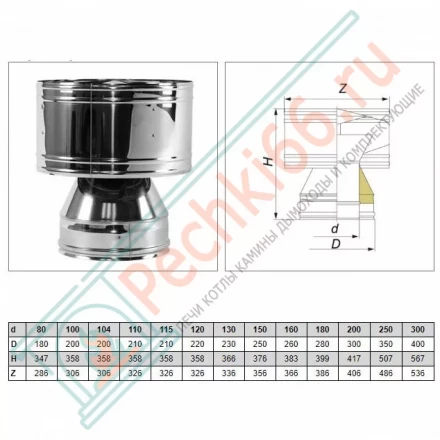 Дефлектор V50R с изол (AISI-310S/0,8-ОЦИНК-RAL/0,5) d-130/230 (Вулкан-Cerablanket)