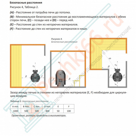 Дровяная банная печь Grill'D Violet Steel Romb Short Window Max (Камень колотый 100 кг)