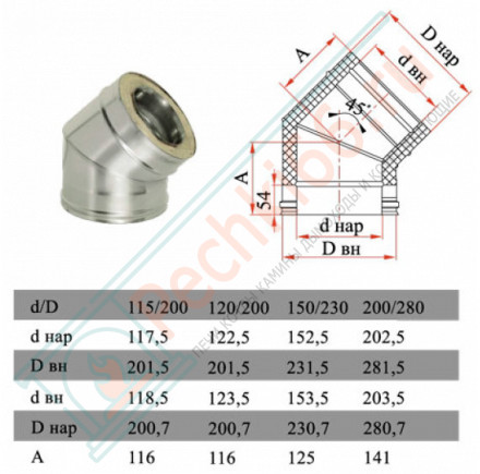 Отвод 45° с изол (НЕРЖ-321/0,8-НЕРЖ-439/0,5) d-250/330 (Дымок-Lux)