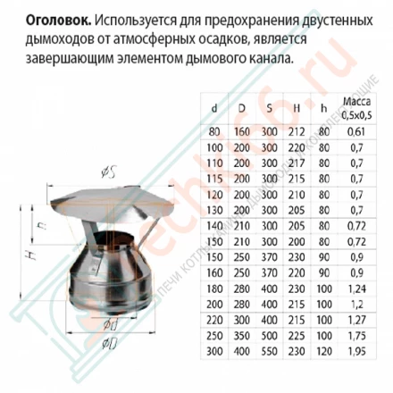 Оголовок для сэндвич дымохода (НЕРЖ-430/0,5-НЕРЖ-430/0,5) d-120/200 (Ferrum GS)
