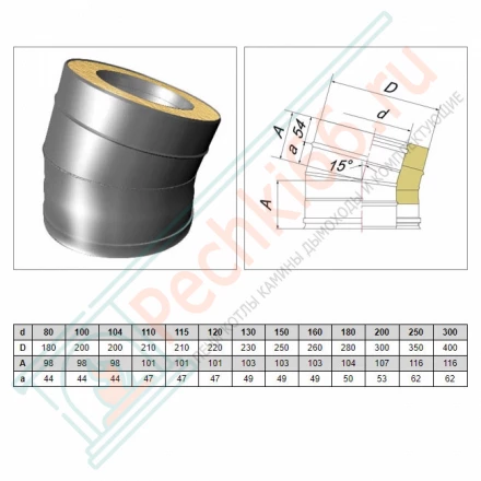 Отвод 15° V50R с изол (AISI-310S/0,8-AISI-304/0,5) d-180/280 (Вулкан-Cerablanket)
