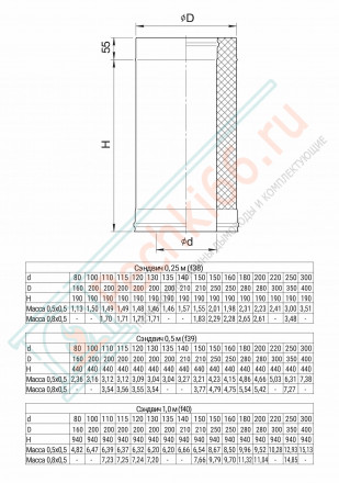 Сэндвич труба для дымохода L=1м (430/0,8 мм + нерж / эмаль /600° черная) d-150/210 (Ferrum Blackside)