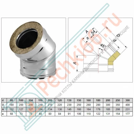Отвод 45° V50R с изол (AISI-310S/0,8-ОЦИНК-RAL/0,5) d-120/220 (Вулкан-Cerablanket)