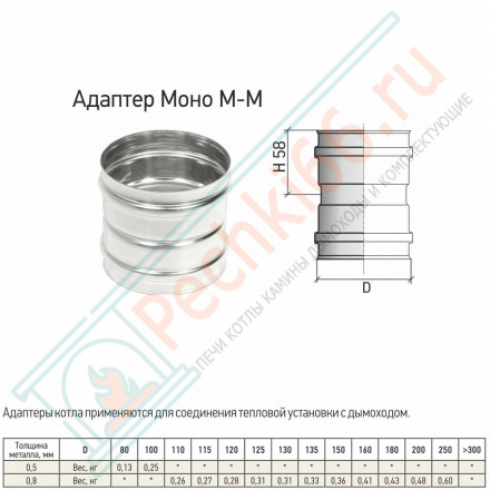 Адаптер котла Моно АКМ-Р (304-0.8) d-150 (ТиС Стандарт)