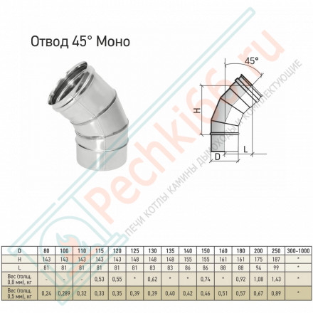 Отвод моно 45° ОМ-Р (316-0.5) d-80 (ТиС Промо)
