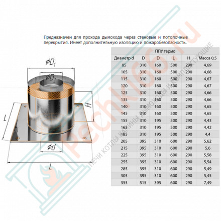 ППУ-термо (НЕРЖ-430/0,5) d-180 (Феррум)