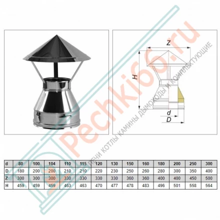 Зонт V50R с изол (AISI-321/0,8-ОЦИНК-RAL/0,5) d-130/230 (Вулкан)