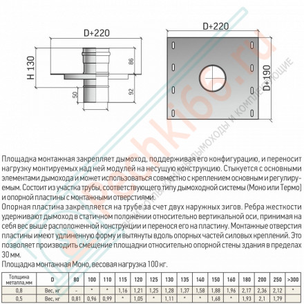 Площадка монтажная ПММ-Р (316-0.5) d-150 (ТиС Промо)