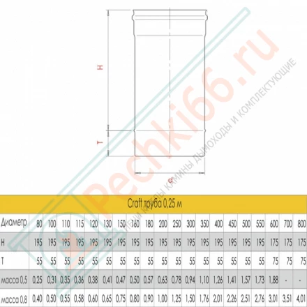 Труба L=250 (AISI-316L/0,8) d-130 (Craft-HF)